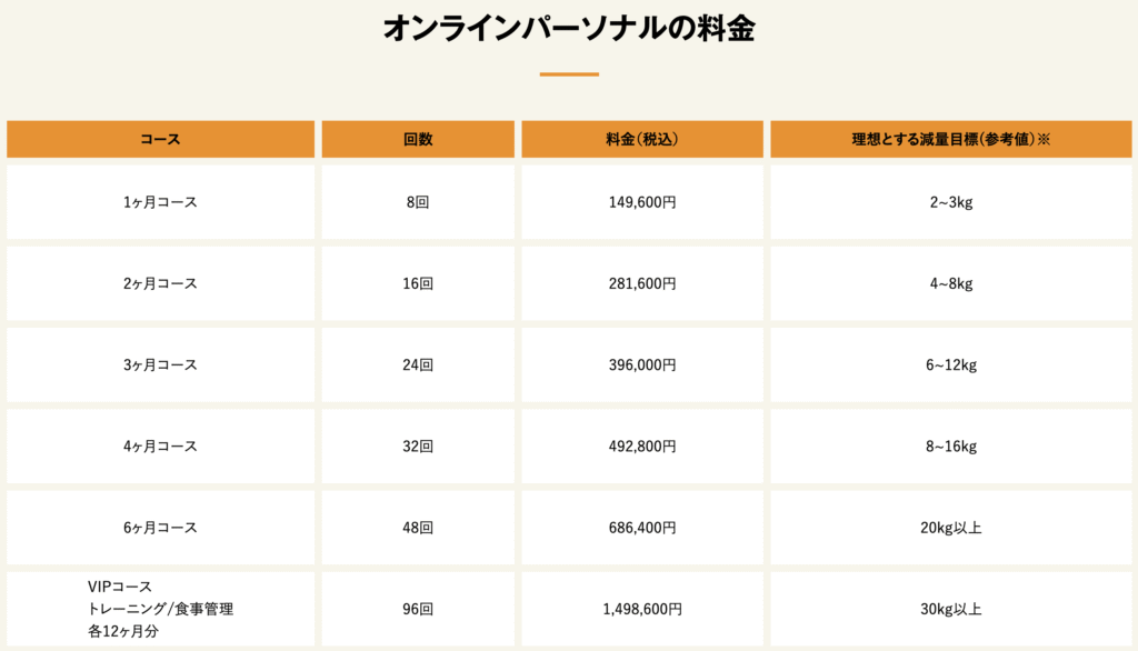 MY BODY LABOのオンラインパーソナルトレーニングの料金