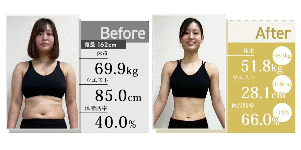 3ヶ月で-18kg以上痩せた20代女性