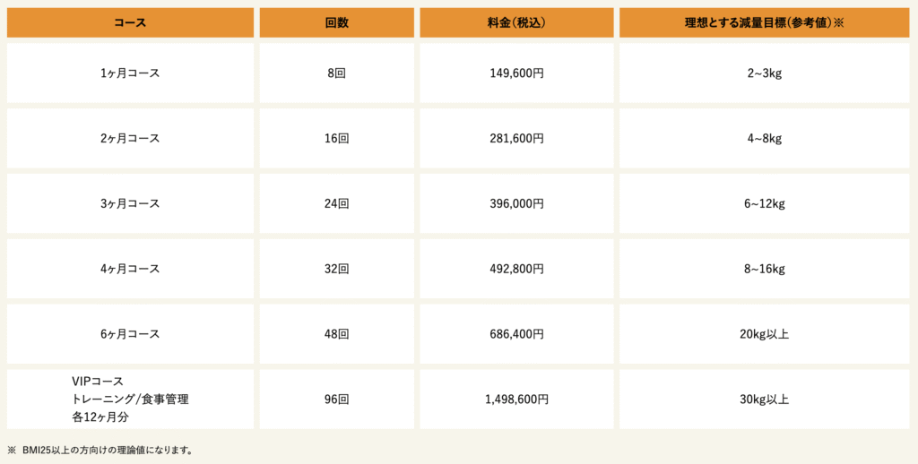 パーソナルジムの料金表