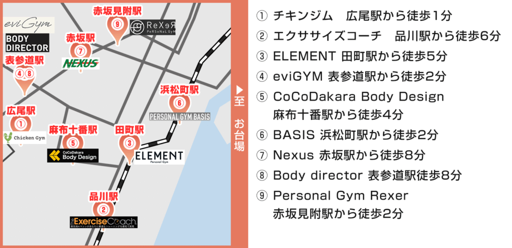 パーソナルジムの場所