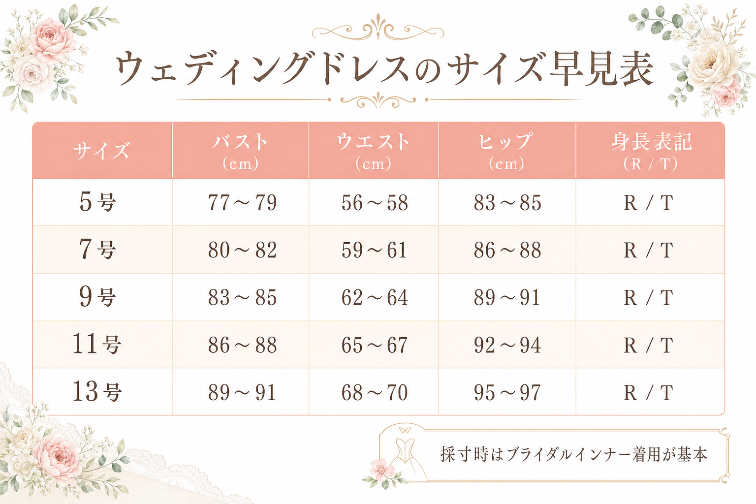 ドレスサイズと号数換算