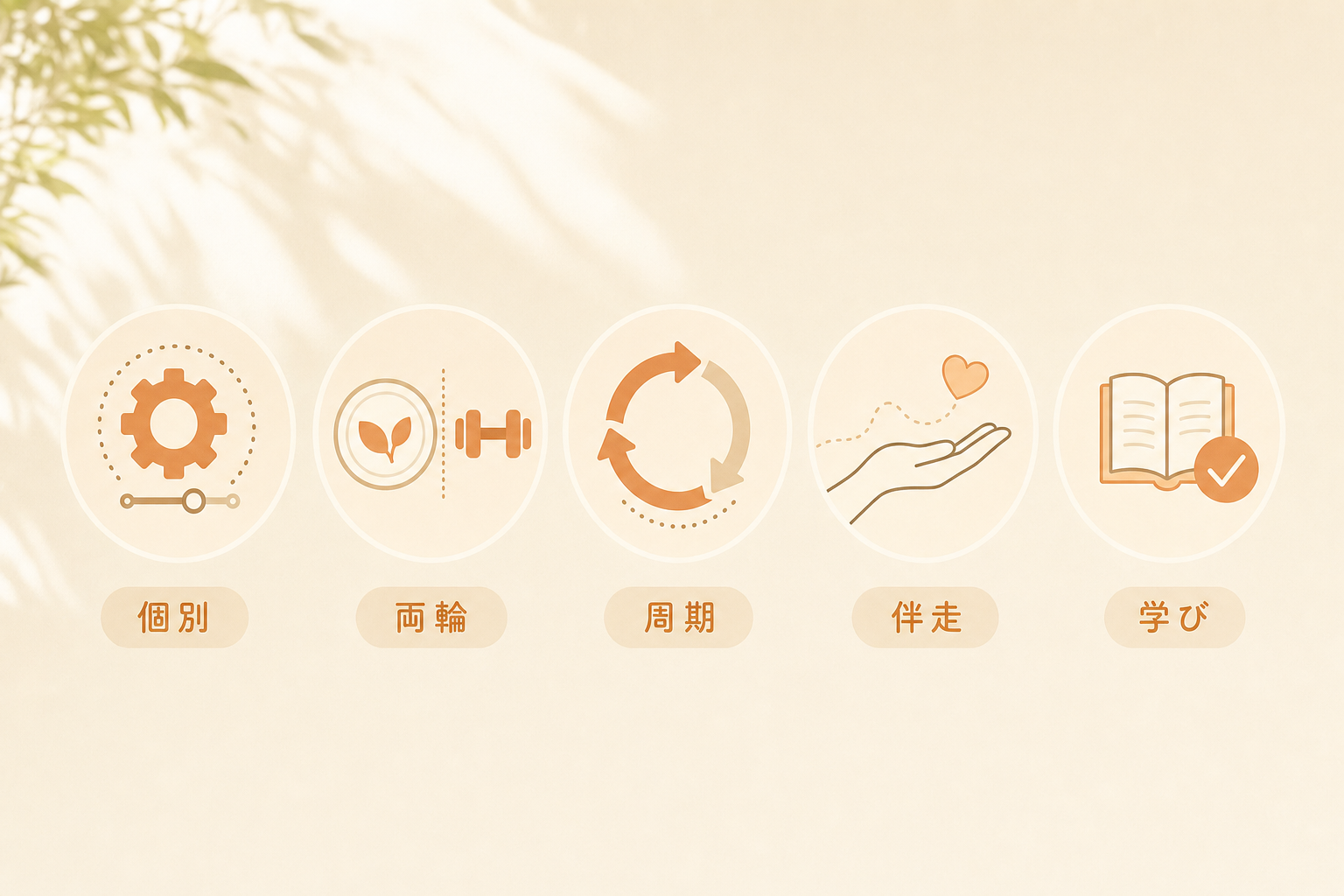 第4章
