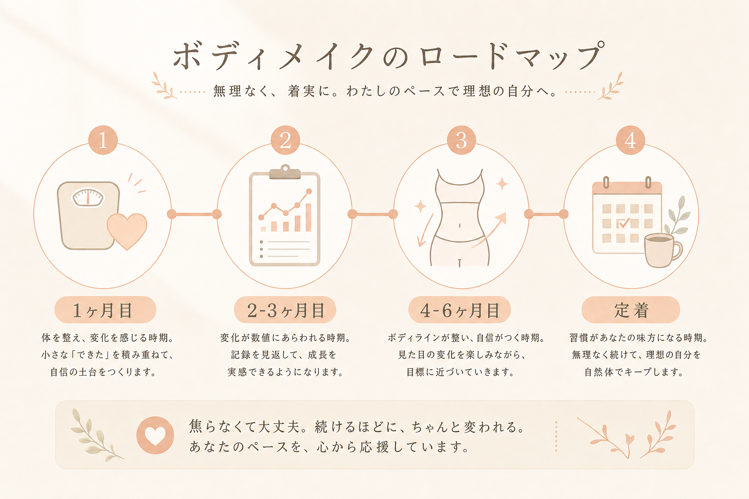 第5章