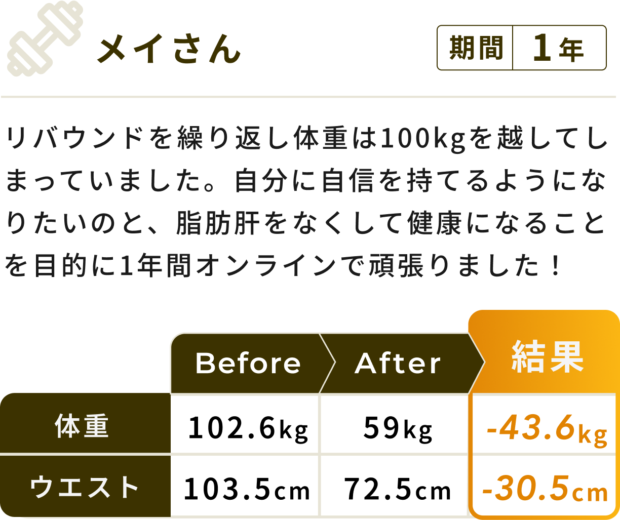 ビフォーアフター比較の数値データ