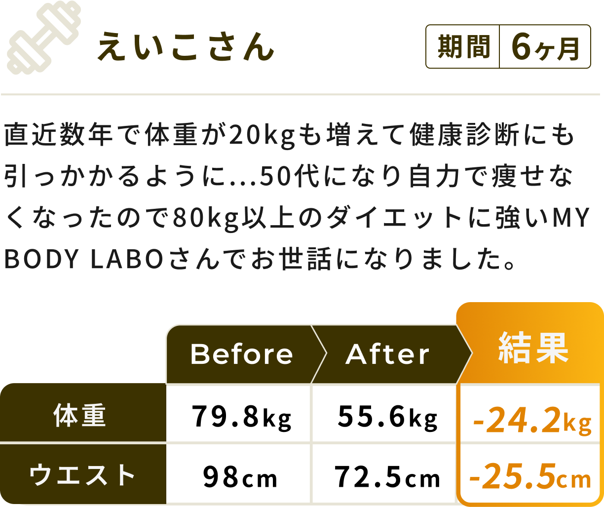 ビフォーアフター比較の数値データ