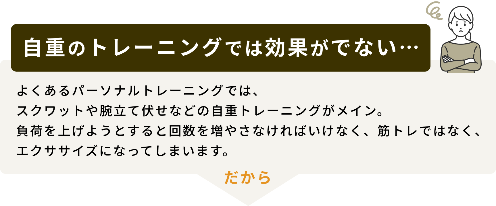 自重のトレーニングでは効果がでない…