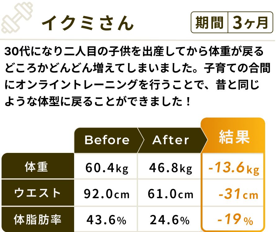 ビフォーアフター比較の数値データ