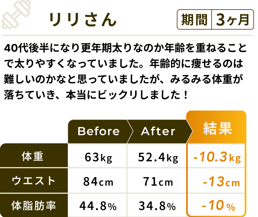 ビフォーアフター比較の数値データ