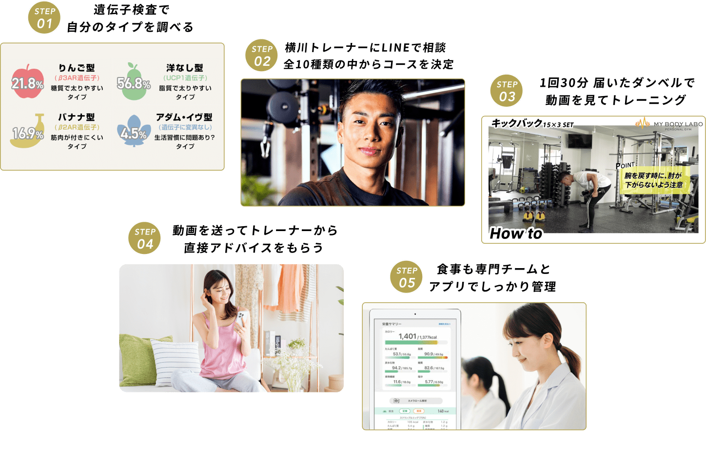 遺伝子検査で自分のタイプを調べる