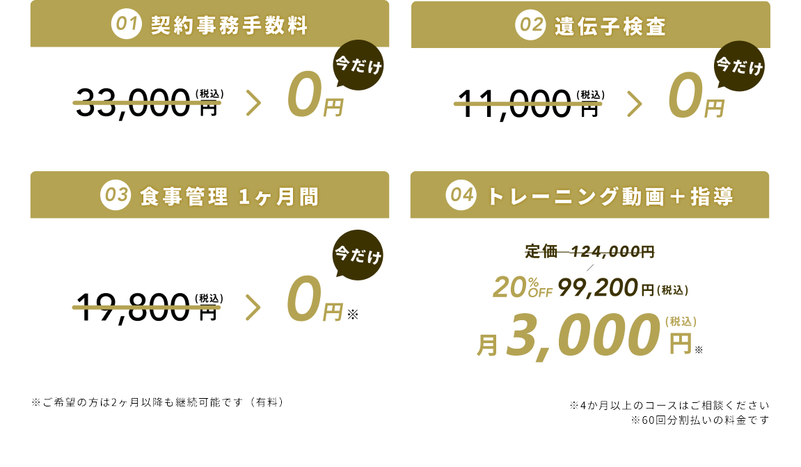 契約事務手数料　0円　遺伝子検査　0円　1回30分 1ヶ月間　0円　トレーニング動画＋指導　月3,400円税込