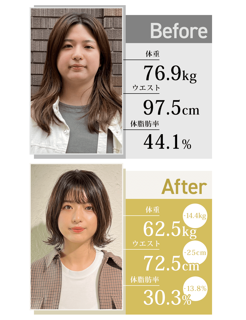 オンラインパーソナルで体重76kgから-14.4kgダイエットに成功した女性のビフォーアフター詳細