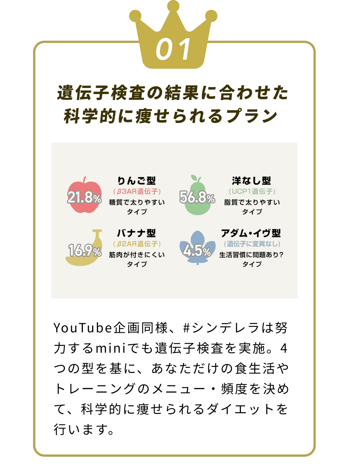 遺伝子検査の結果に合わせた科学的に痩せられるプラン